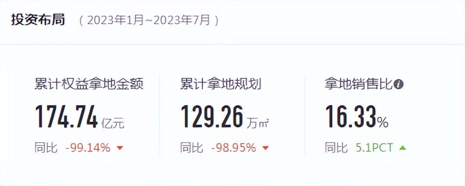 房地产还能救得回来吗,房地产有多惨