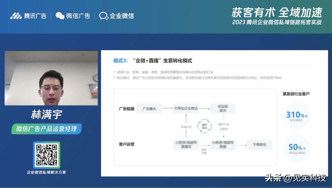腾讯私域,腾讯私域白皮书