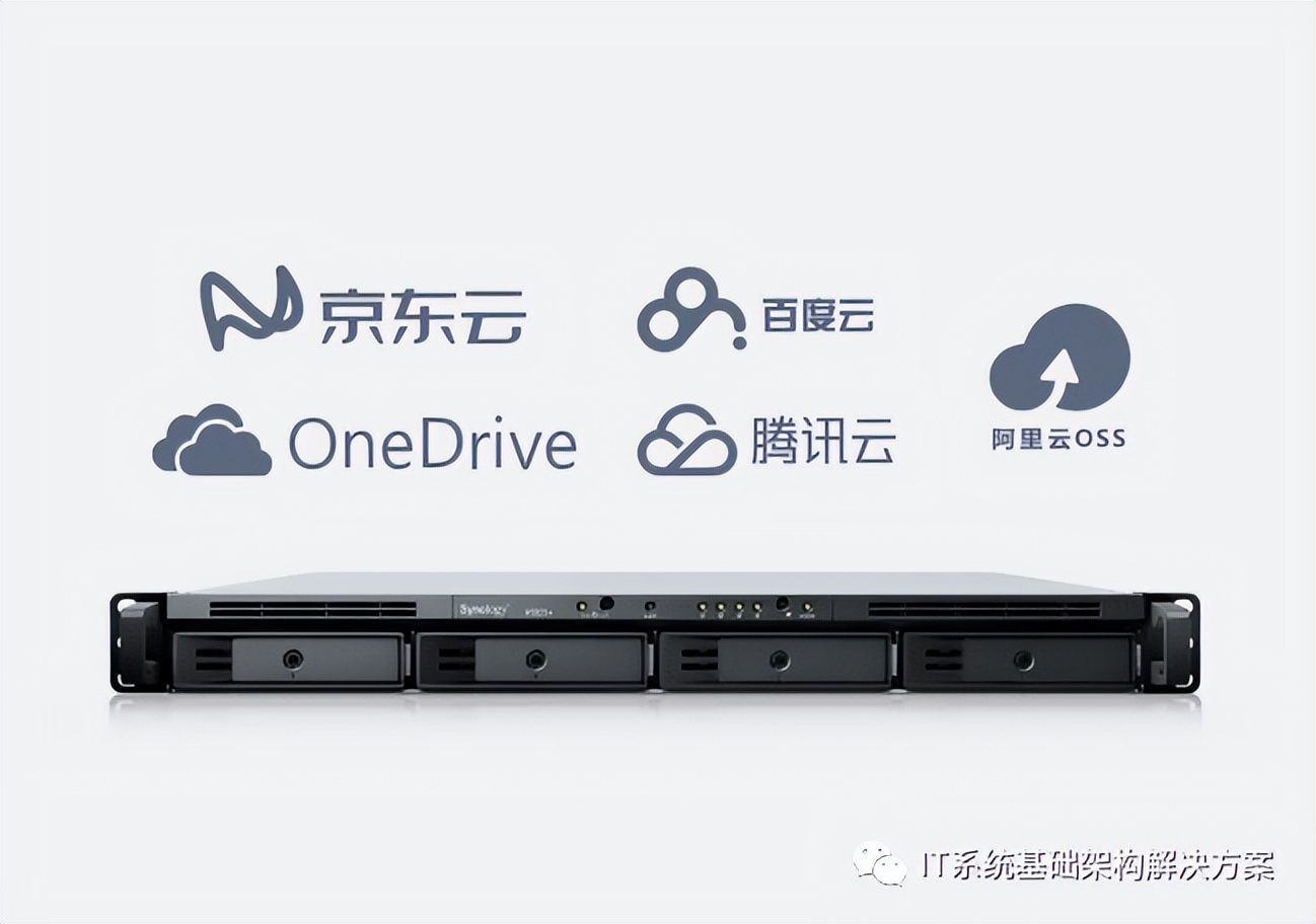 RackStation®RS822+/RS822RP+