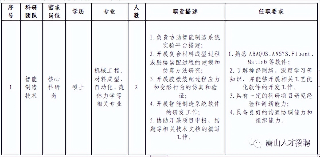 唐山官方的最新招聘信息,唐山58同城最新招聘信息今天