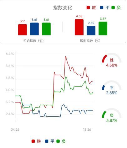 英超竞彩推荐曼城vs曼联,曼城vs曼联单场竞彩
