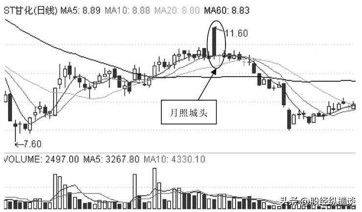 中国股市真正能赚钱的一种人,中国股市真正赚钱的秘诀