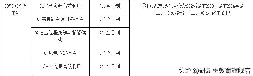 材料与化工专硕考研学校推荐,研究生材料与化工专硕怎么样
