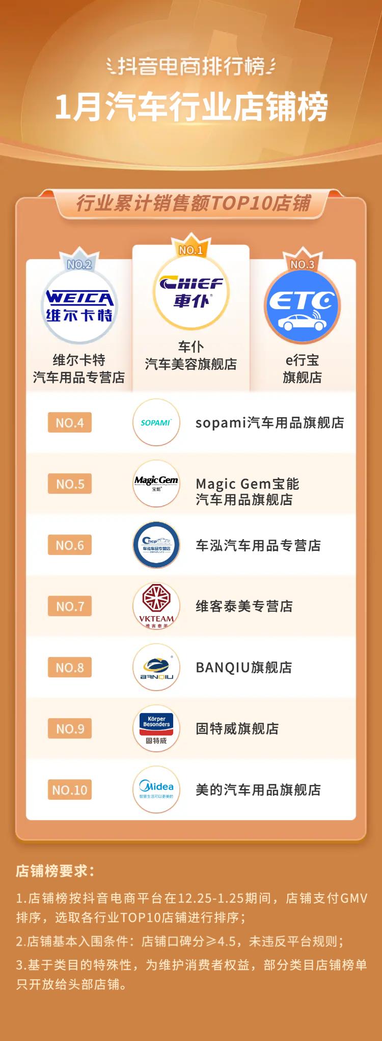 抖音电商发布春节战报,抖音电商发布数据回顾2022年