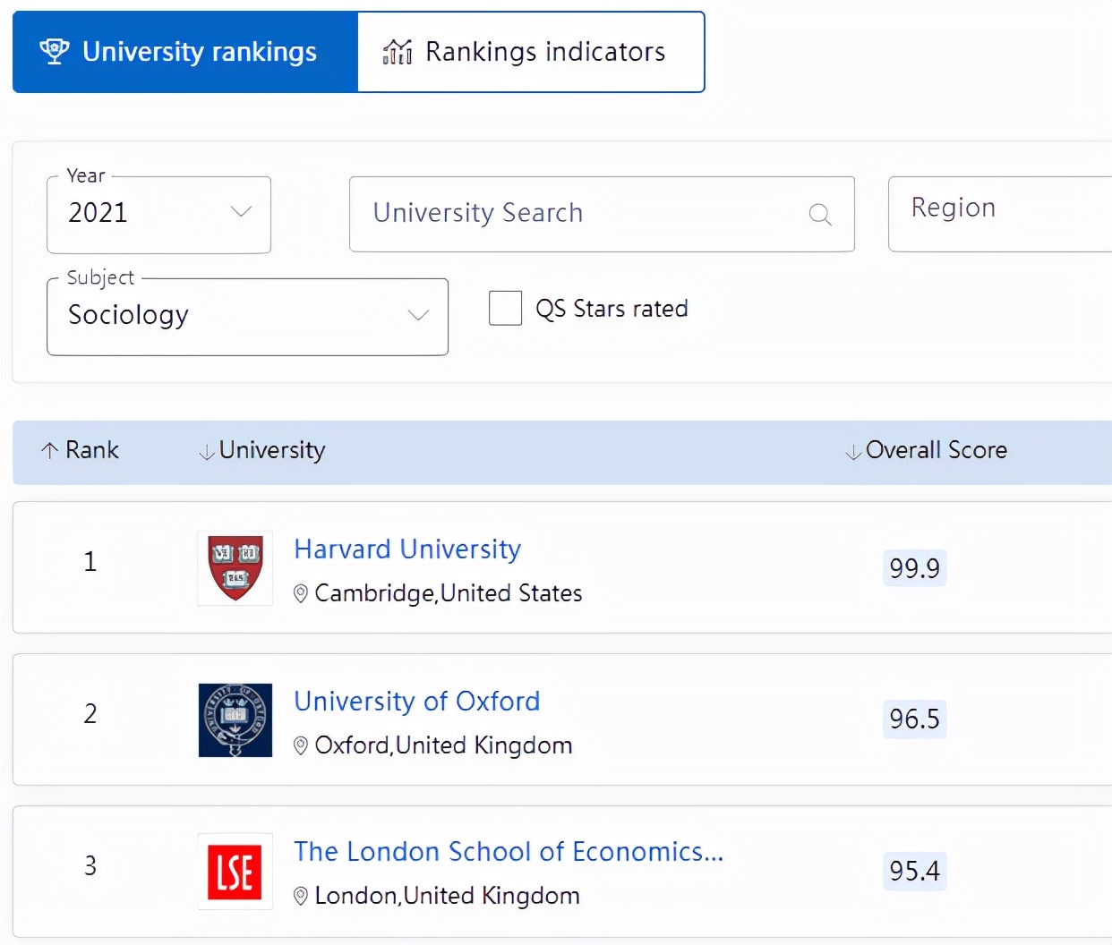 社会学专业其实很好,学社会学专业有出路吗