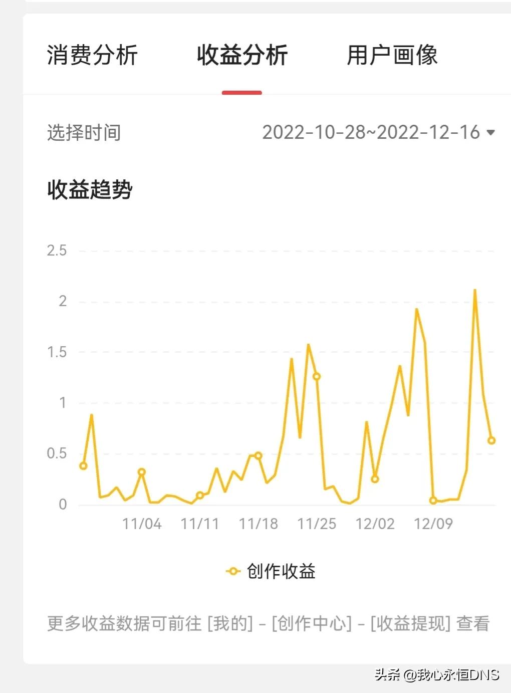头条文章微头条问答哪个最赚钱,头条上文章和微头条有什么区别