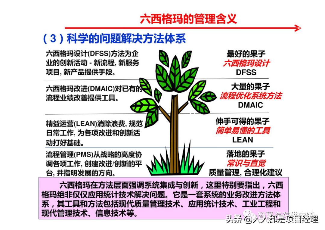 六西格玛黑带知识点整理,六西格玛讲解视频全集