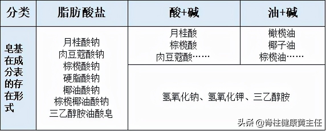 健身后长痘怎么办,为什么健身练完会爆痘