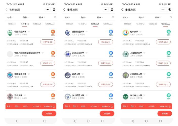 2021年填报志愿秘籍精华,2022填报志愿的方法和技巧