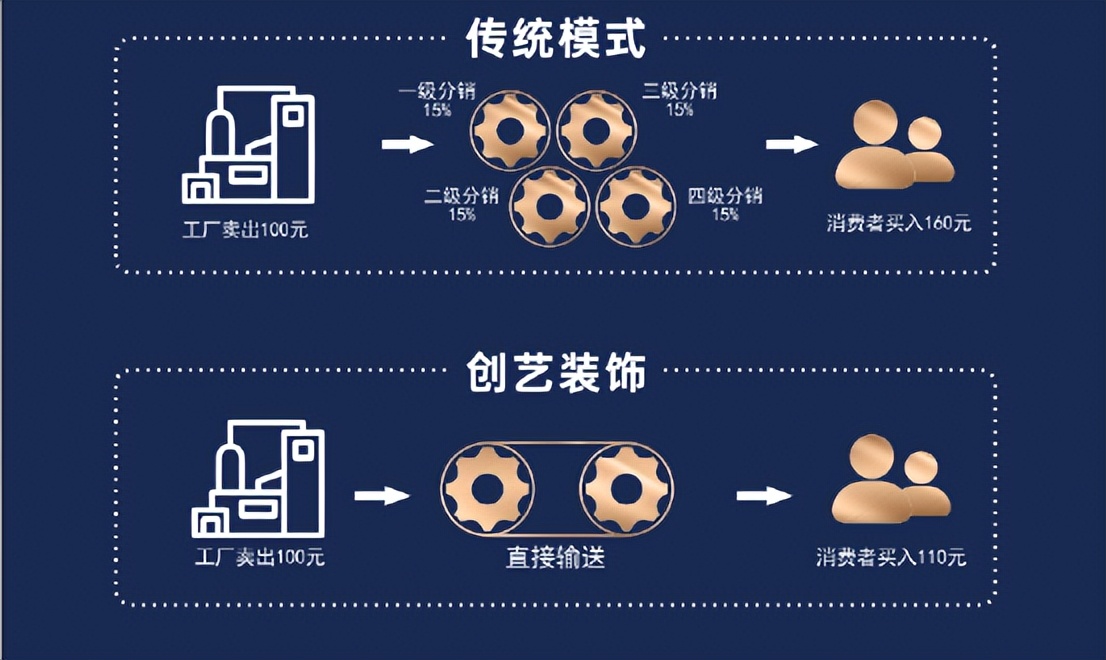 创艺装饰全屋整装包括什么,创艺装饰全屋整装106平多少钱