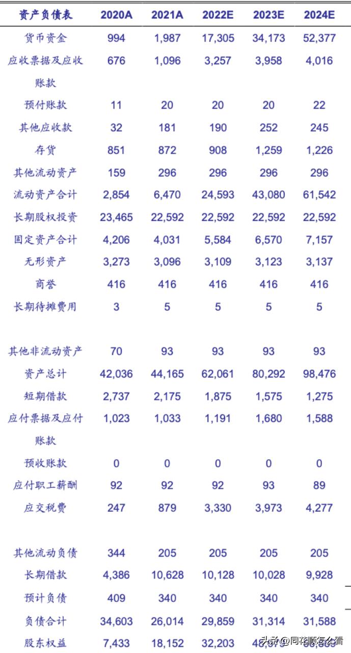 天齐锂业和特斯拉合作2019,天齐锂业事件来龙去脉