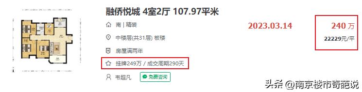 南京跌破开盘价的小区,南京一批楼盘跌破开盘价