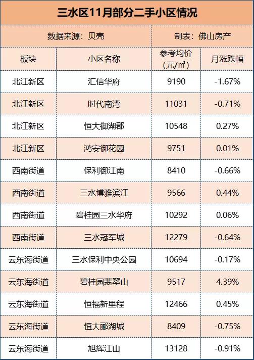 降价都卖不掉的二手房应该怎么办,降价卖不掉就再降价