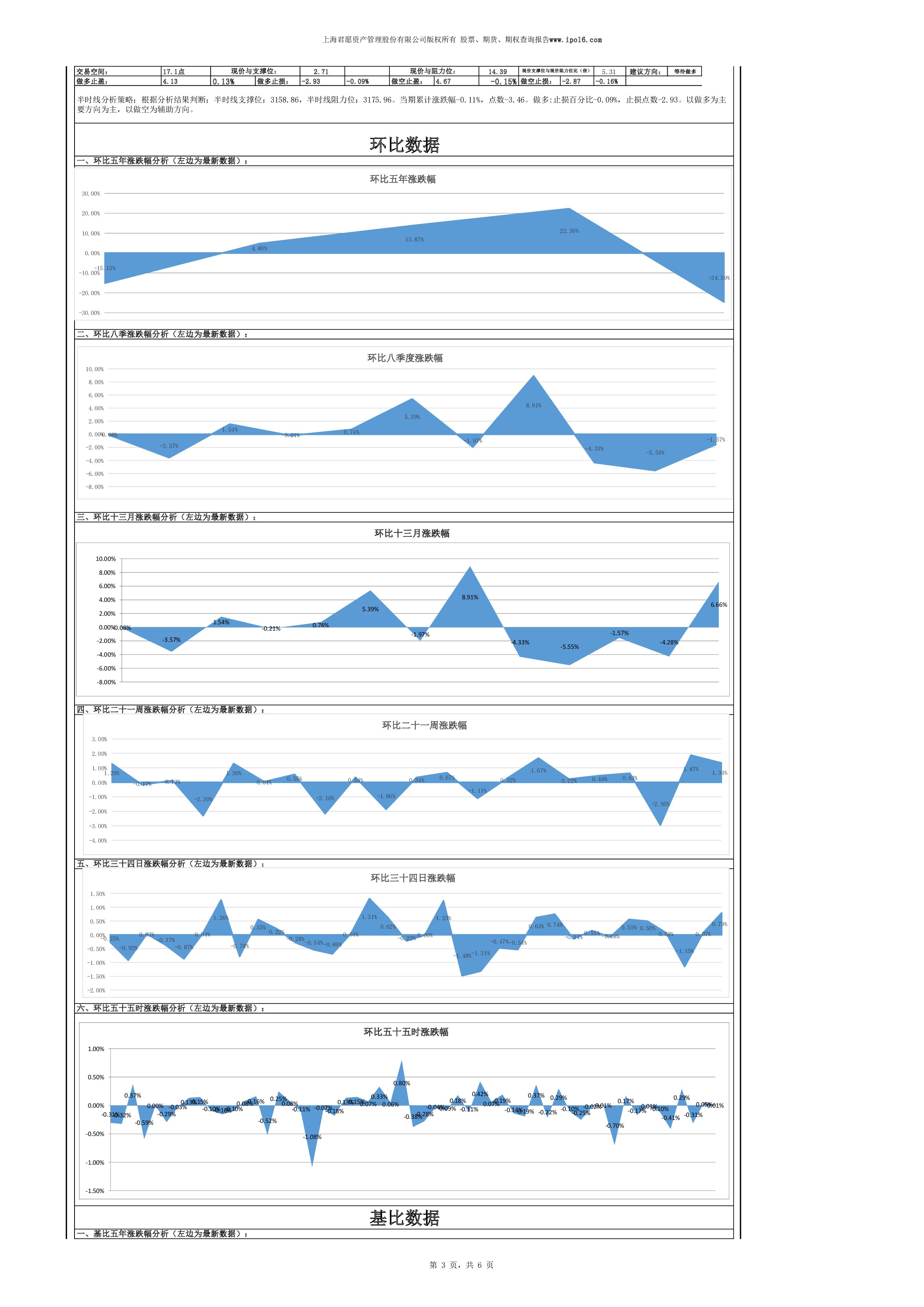 上证指数采样股,上证指数是加权的吗