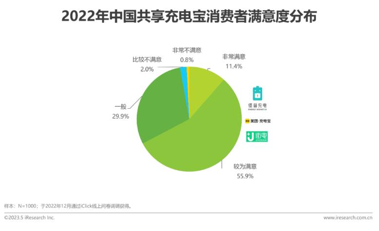 2023年中国共享充电宝行业研究报告