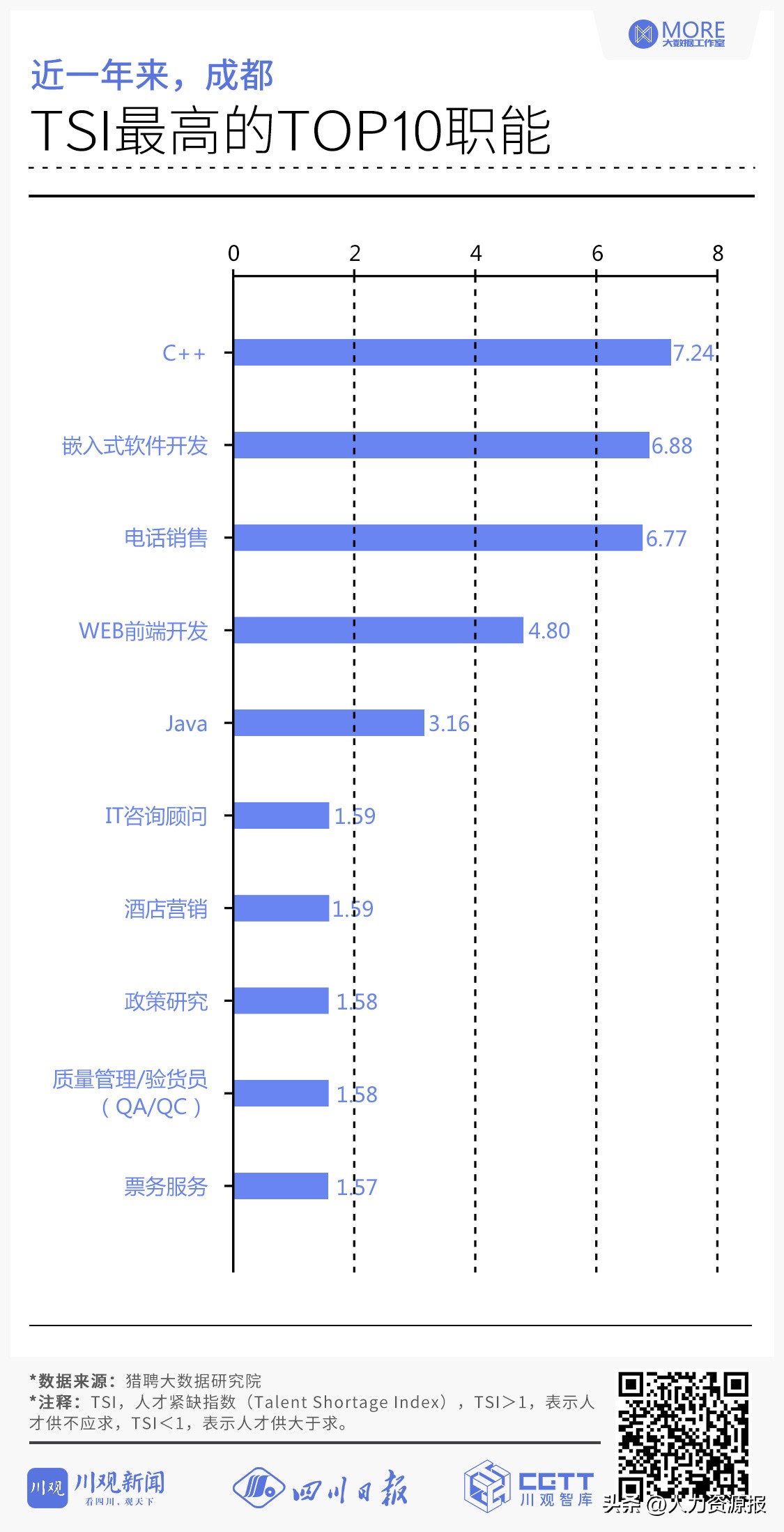 成都人才引进2019,成都吸引人才