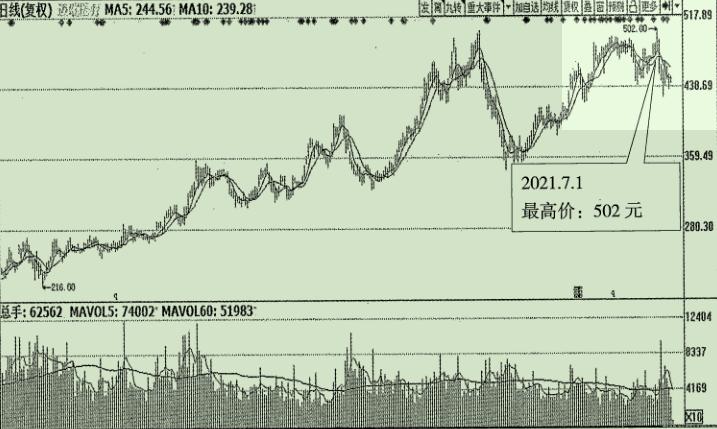选股之王指标,医药股票投资组合策略