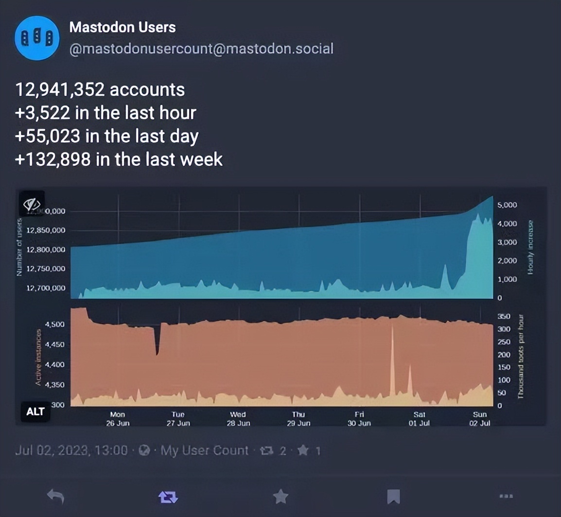扎克伯格不满threads留存率低,扎克伯格谈thread