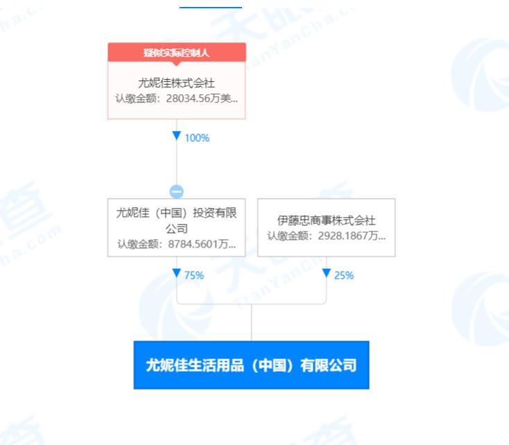 苏菲尤妮佳卫生巾真假辨别图解,苏菲卫生巾最新事件