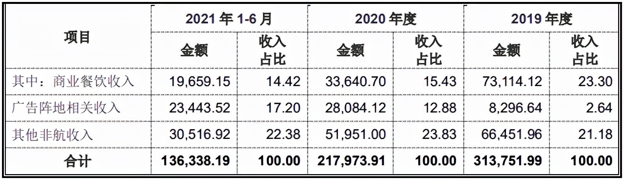 上海虹桥机场房价是多少,上海虹桥机场值多少钱