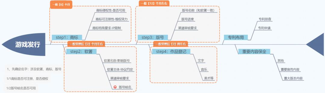 游戏版号发行制度,游戏行业版号和版权的差异