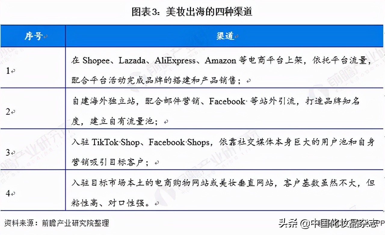 国潮美妆出海,国妆出海迎重大利好