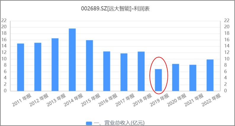 远大智能电梯最新消息,远大智能成立电梯新公司