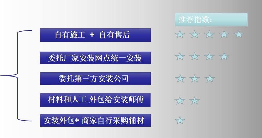 中央空调一拖三购买避坑指南,中央空调一拖3选什么品牌