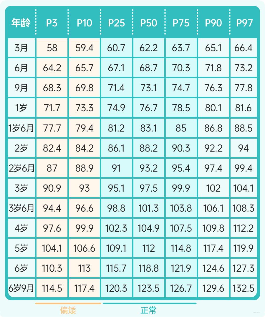 儿童身高标准表你家娃达标了吗,全方位解析儿童各项身高标准