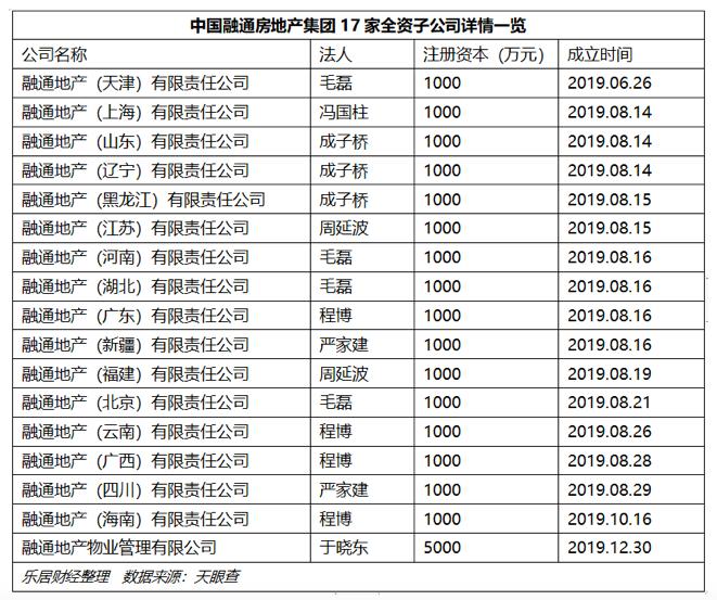 部队医院全部交给融通集团吗,部队医院什么时候移交融通公司