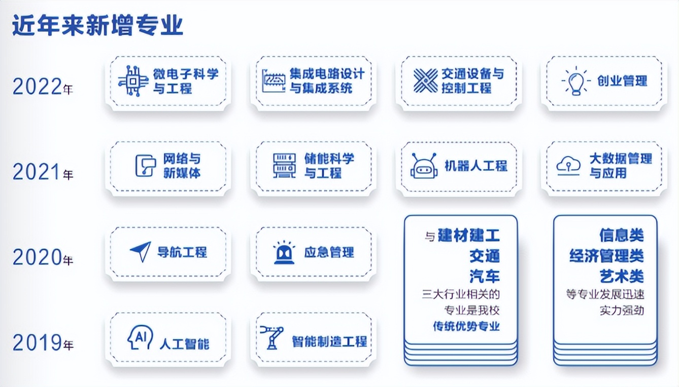 刚刚！2023中国大学专业排名发布：武汉一高校95个专业“上榜”！