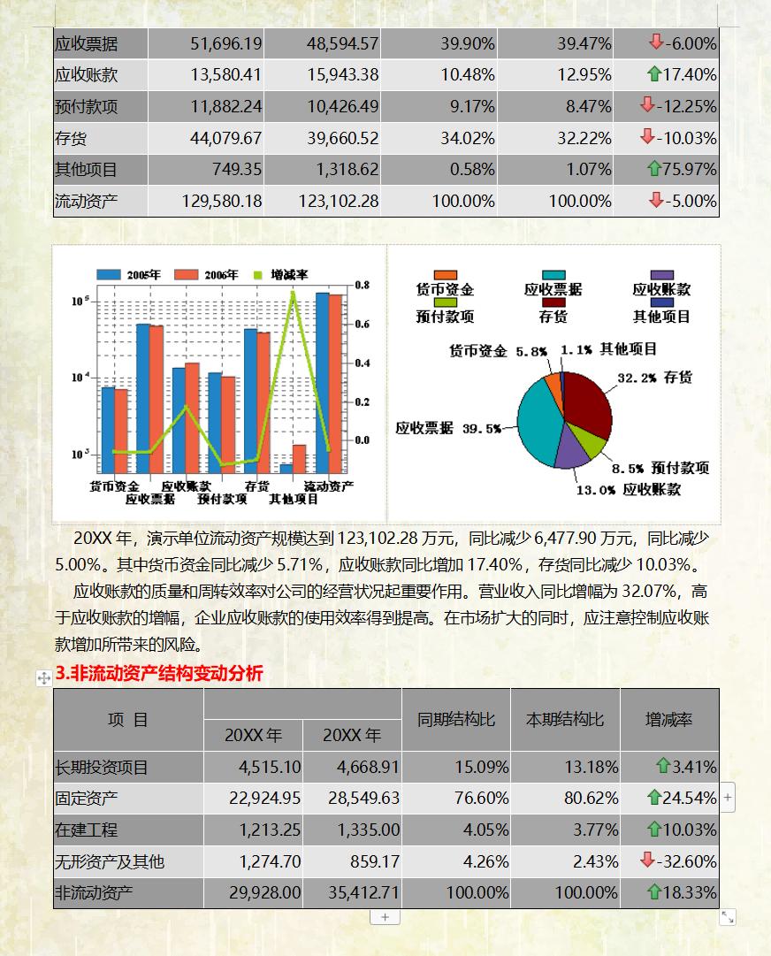 求一份简单的财务分析报告的范本,财务经理财务分析报告