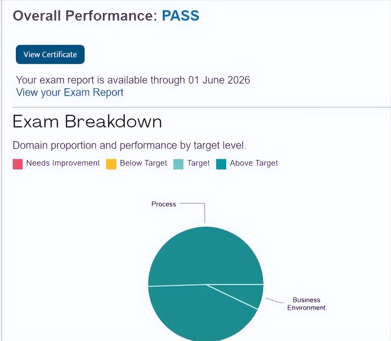 pmp考试流程和注意事项,pmp报考条件及费用2023版