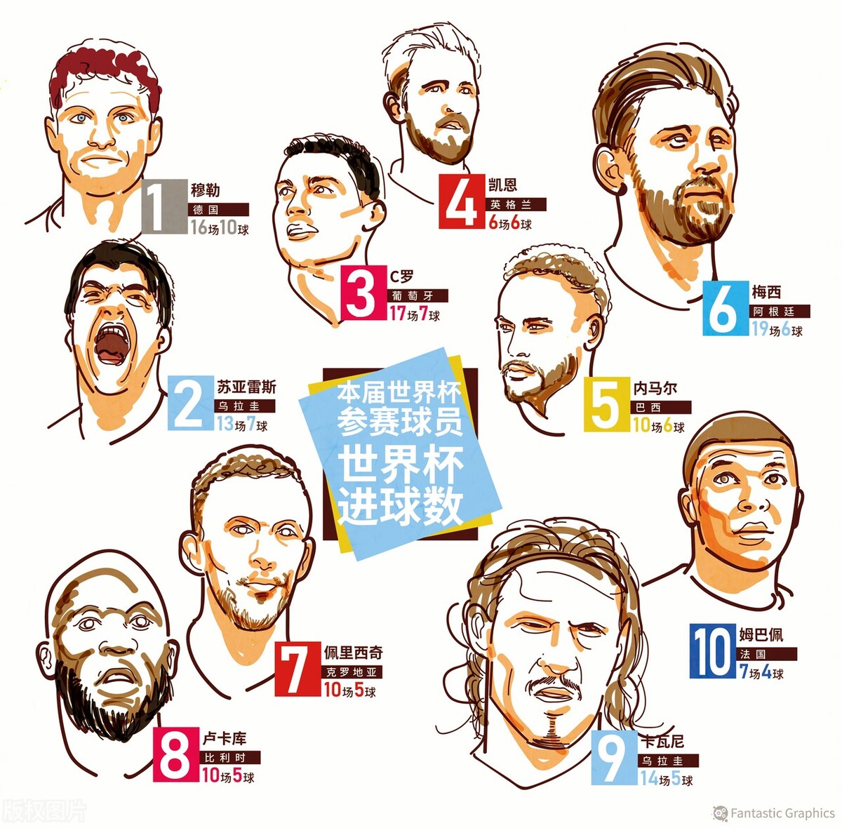 2018世界杯克罗地亚vs阿根廷阵容,竞彩世界杯阿根廷赢两球有难度