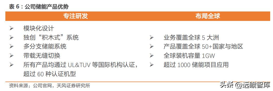 盛弘股份生产逆变器,盛弘股份在储能领域的行业地位
