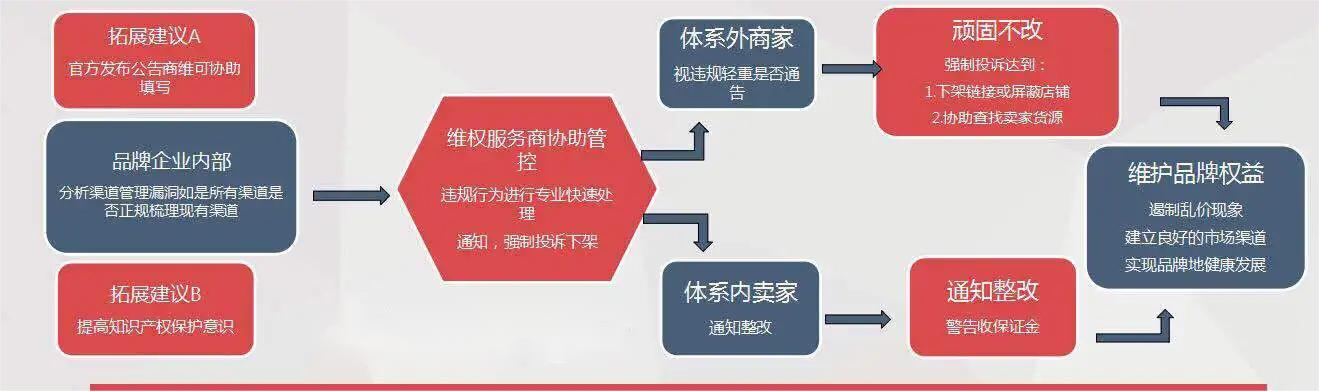 阿里巴巴知识产权投诉一直不通过 (阿里巴巴知识产权投诉在哪里查看)