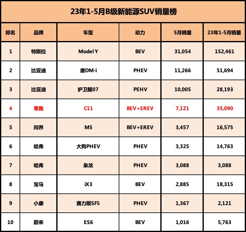 埃安vs理想,埃安lx和理想