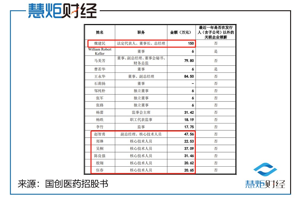 国创医药ipo辅导,国创医药ipo中止了吗