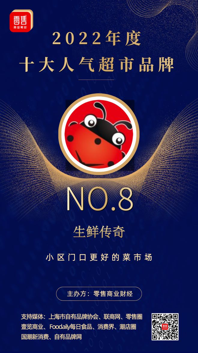 中国十大超市排名前十名有哪些,中国受欢迎的超市排名