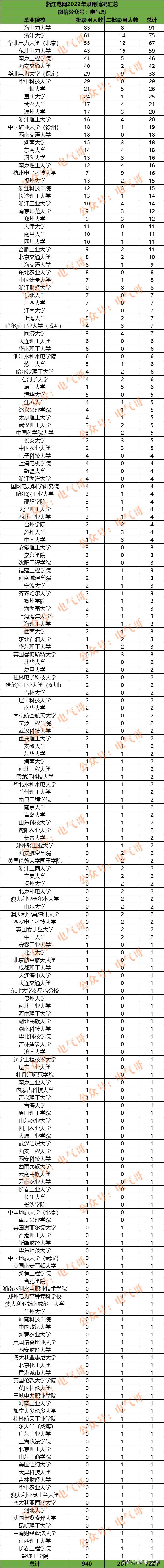 姹熻嫃鐢电綉鑰冩儏鍒嗘瀽,鍥藉鐢电綉鑰冩儏鎻