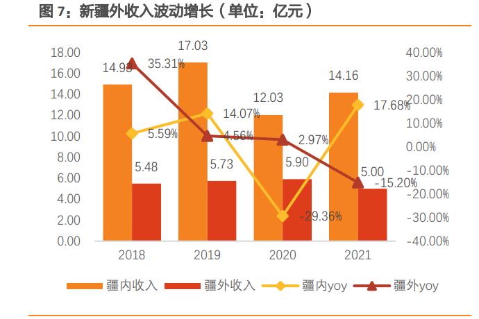 伊力特酒文化讲解,伊力特酒屯垦戍边