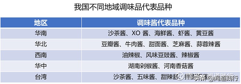 海天味业今天值得买吗,海天味业为什么这么便宜