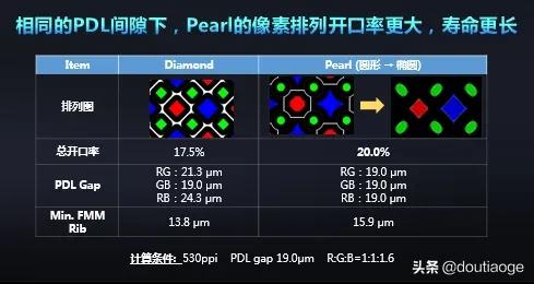 tcl华星amoled,tcl华星高端amoled屏幕如何