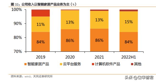 萤石安防全屋智能最全方案,萤石互联网智能安防