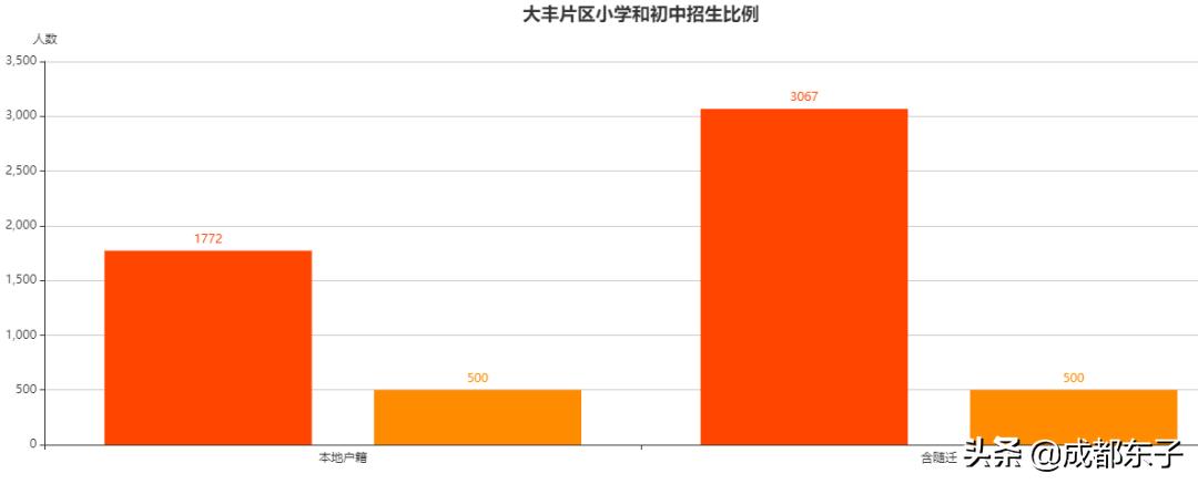 新都大丰北星中学是普高还是重高,大丰北星中学入学条件