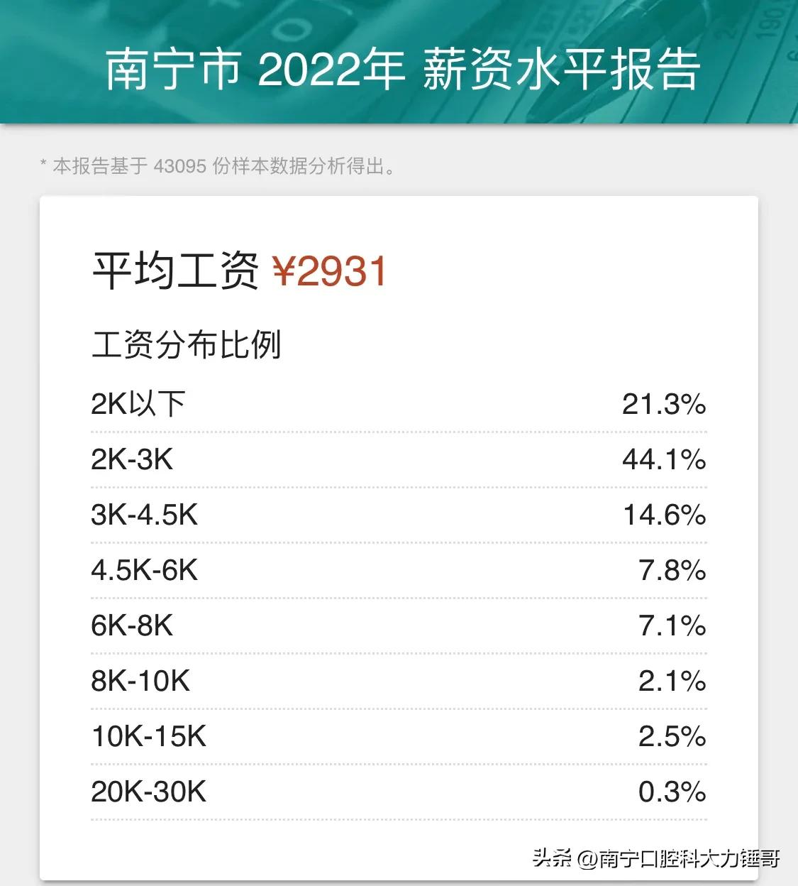 一颗牙得花多少钱,看一次牙