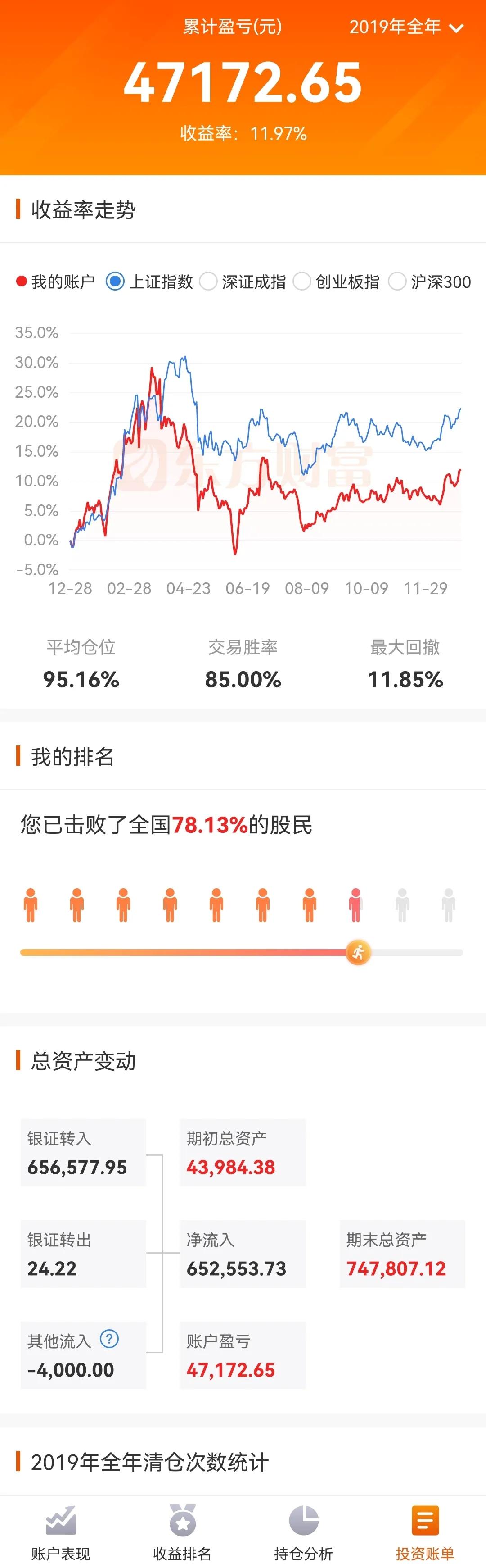 绝对真实，老婆的股票账户到目前为止，到底是亏损还是盈利？