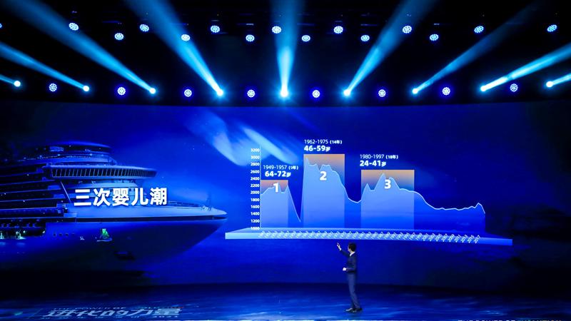 中国人口生育率降低什么工作好做,关于人口生育的问题