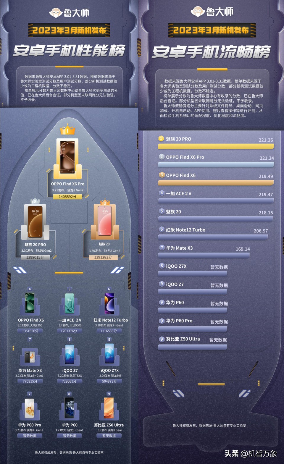 魅族系统流畅度对比oppo,魅族手机性能与华为手机性能对比