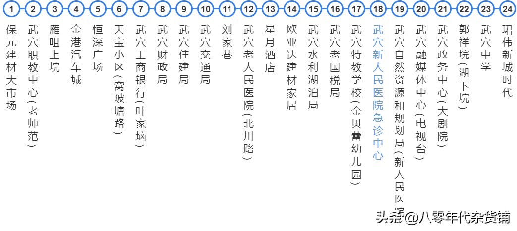 湖北蕲春黄冈城际公交车,浠水南站蕲春南站武穴北站比较